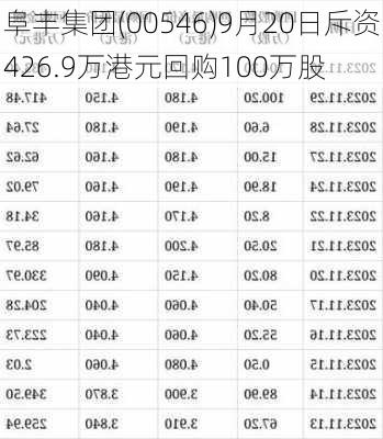 阜丰集团(00546)9月20日斥资426.9万港元回购100万股