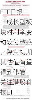 ETF日报：成长型板块对利率变动较为敏感，降息初期其估值有望得到修复，关注港股科技ETF