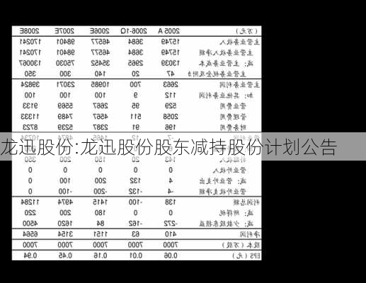 龙迅股份:龙迅股份股东减持股份计划公告