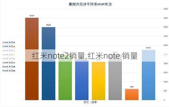 红米note2销量,红米note 销量