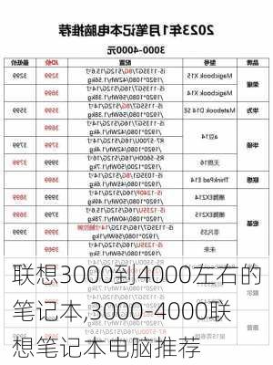 联想3000到4000左右的笔记本,3000-4000联想笔记本电脑推荐