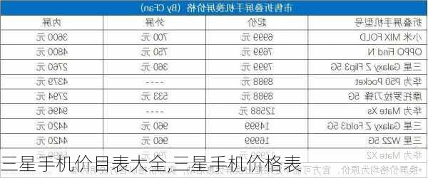 三星手机价目表大全,三星手机价格表