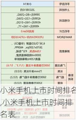 小米手机上市时间排名,小米手机上市时间排名表