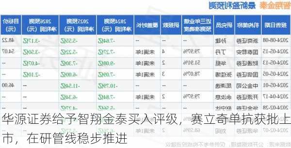 华源证券给予智翔金泰买入评级，赛立奇单抗获批上市，在研管线稳步推进