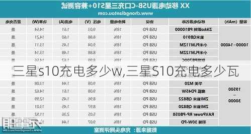 三星s10充电多少w,三星S10充电多少瓦