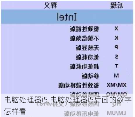 电脑处理器i5,电脑处理器i5后面的数字怎样看