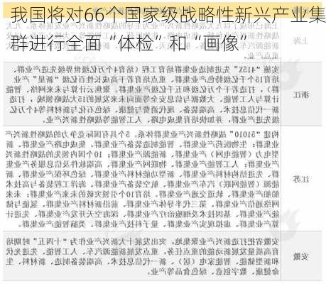 我国将对66个国家级战略性新兴产业集群进行全面“体检”和“画像”