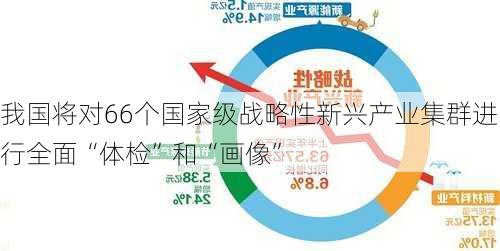 我国将对66个国家级战略性新兴产业集群进行全面“体检”和“画像”