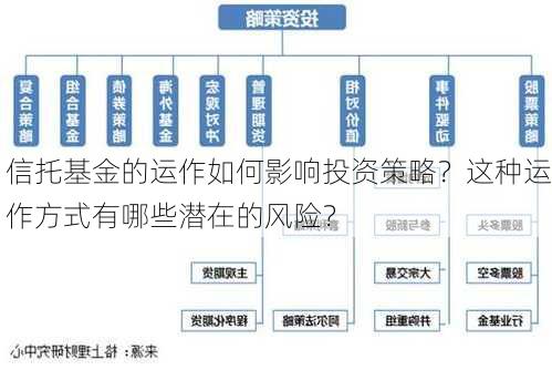 信托基金的运作如何影响投资策略？这种运作方式有哪些潜在的风险？