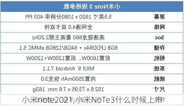 小米note2021,小米NoTe3什么时候上市