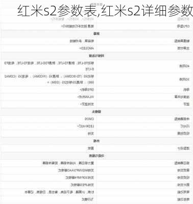 红米s2参数表,红米s2详细参数