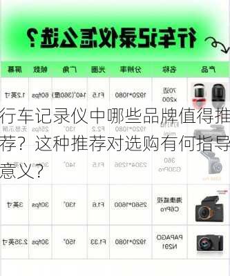 行车记录仪中哪些品牌值得推荐？这种推荐对选购有何指导意义？