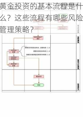 黄金投资的基本流程是什么？这些流程有哪些风险管理策略？