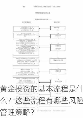 黄金投资的基本流程是什么？这些流程有哪些风险管理策略？