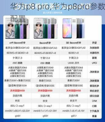 华为p8 pro,华为p8pro参数配置