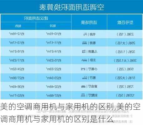 美的空调商用机与家用机的区别,美的空调商用机与家用机的区别是什么