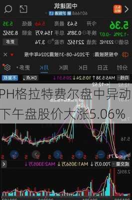 PH格拉特费尔盘中异动 下午盘股价大涨5.06%