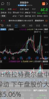 PH格拉特费尔盘中异动 下午盘股价大涨5.06%