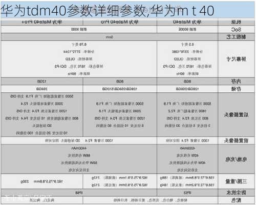 华为tdm40参数详细参数,华为m t 40