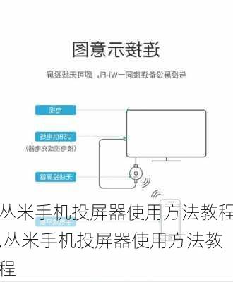 丛米手机投屏器使用方法教程,丛米手机投屏器使用方法教程