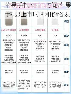 苹果手机3上市时间,苹果手机3上市时间和价格表