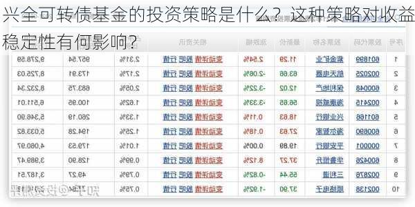 兴全可转债基金的投资策略是什么？这种策略对收益稳定性有何影响？