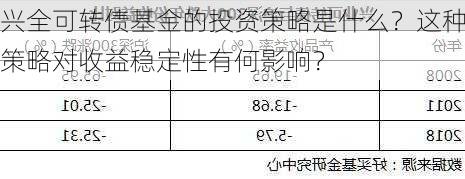 兴全可转债基金的投资策略是什么？这种策略对收益稳定性有何影响？