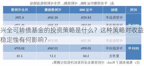 兴全可转债基金的投资策略是什么？这种策略对收益稳定性有何影响？