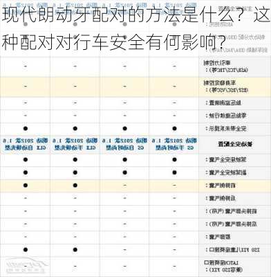 现代朗动牙配对的方法是什么？这种配对对行车安全有何影响？