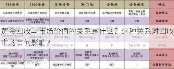 黄金回收与市场价值的关系是什么？这种关系对回收市场有何影响？