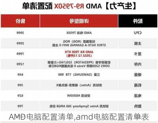 AMD电脑配置清单,amd电脑配置清单表