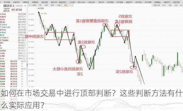 如何在市场交易中进行顶部判断？这些判断方法有什么实际应用？