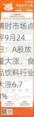 博时市场点评9月24日：A股放量大涨，食品饮料行业大涨6.73%