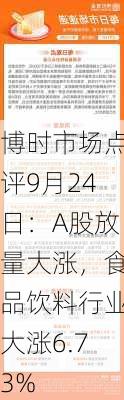 博时市场点评9月24日：A股放量大涨，食品饮料行业大涨6.73%