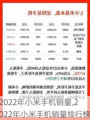 2022年小米手机销量,2022年小米手机销量排行榜