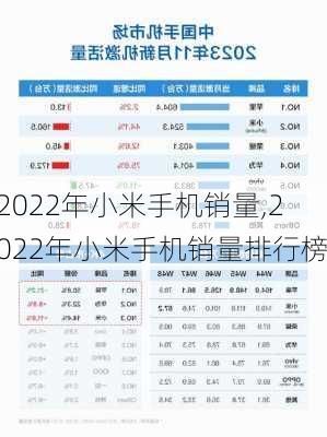 2022年小米手机销量,2022年小米手机销量排行榜