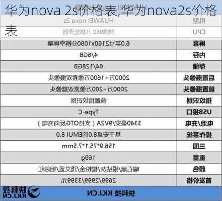 华为nova 2s价格表,华为nova2s价格表