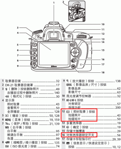 尼康使用说明书,尼康使用说明书 d90