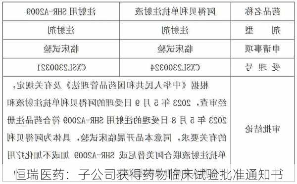 恒瑞医药：子公司获得药物临床试验批准通知书