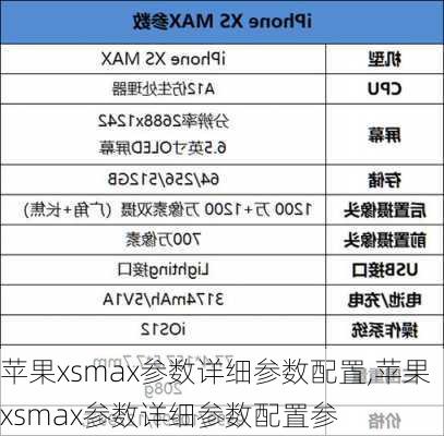 苹果xsmax参数详细参数配置,苹果xsmax参数详细参数配置参