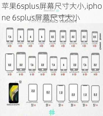 苹果6splus屏幕尺寸大小,iphone 6splus屏幕尺寸大小