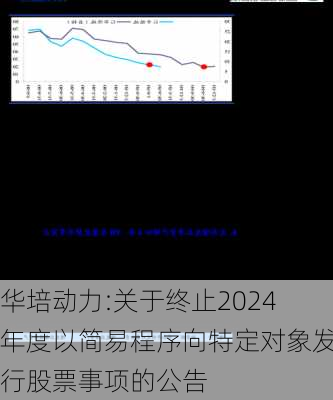 华培动力:关于终止2024年度以简易程序向特定对象发行股票事项的公告