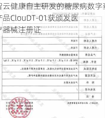 智云健康自主研发的糖尿病数字药产品ClouDT-01获颁发医疗器械注册证