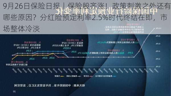 9月26日保险日报丨保险股齐涨！政策刺激之外还有哪些原因？分红险预定利率2.5%时代终结在即，市场整体冷淡