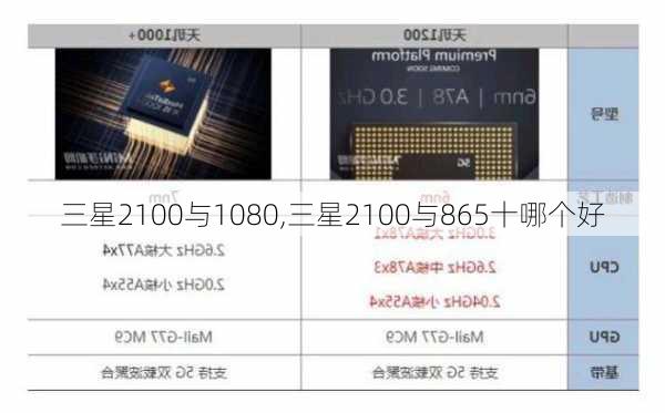 三星2100与1080,三星2100与865十哪个好