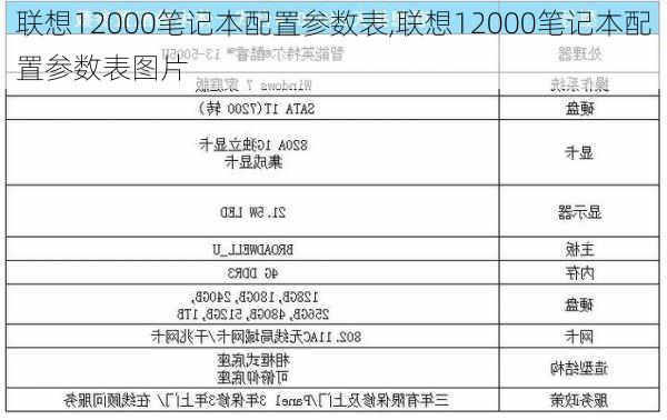 联想12000笔记本配置参数表,联想12000笔记本配置参数表图片