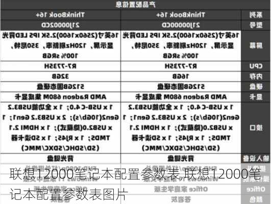 联想12000笔记本配置参数表,联想12000笔记本配置参数表图片