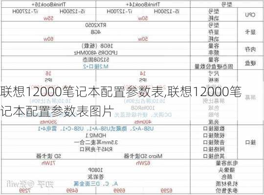 联想12000笔记本配置参数表,联想12000笔记本配置参数表图片