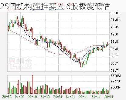 25日机构强推买入 6股极度低估