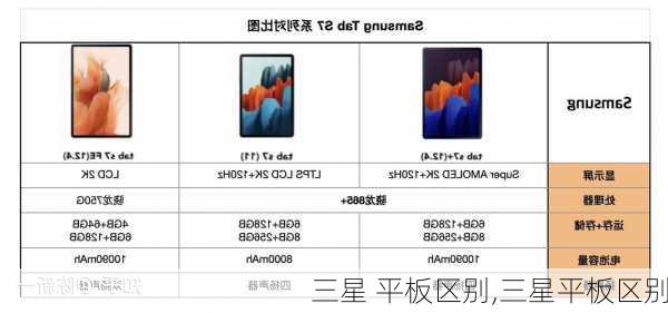 三星 平板区别,三星平板区别